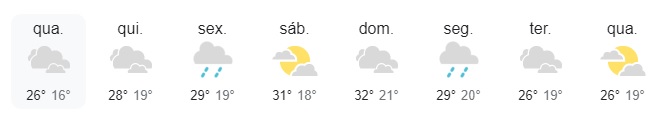 Tempo em Camaquã e região nesta semana