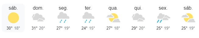 Previsão do tempo: calor deve marcar a páscoa na Costa Doce