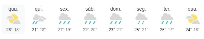 Previsão do tempo: saiba como fica o clima nesta quarta-feira (10)