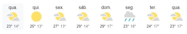 Previsão do tempo: temperaturas devem cair na região