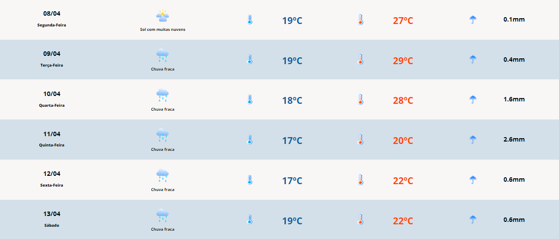 Previsão do tempo para terça-feira (09): temperatura amena para Costa Doce 