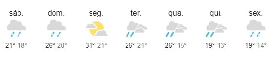 Previsão do tempo: confira como fica o clima nos próximos dias