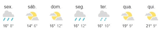 Previsão do tempo para Camaquã e região Costa Doce