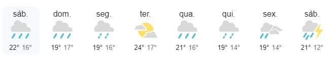 Previsão do tempo: frente fria traz chuva e instabilidade ao RS