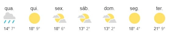 Previsão do tempo: mínimas podem cair aos 02 °C nesta semana em Camaquã