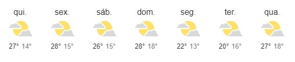 Previsão do tempo: máximas se aproximam dos 30ºC nesta semana