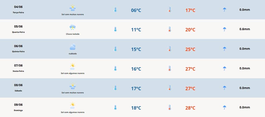 Previsão do tempo para terça-feira (04): frio para a Costa Doce 