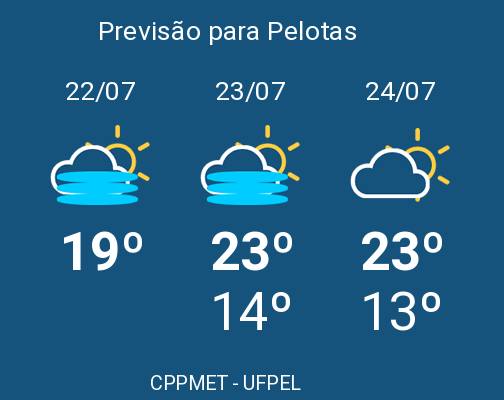 Temperaturas elevadas e nevoeiro na Zona Sul: Defesa Civil emite alerta para esta terça-feira