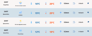 Previsão do tempo para quinta-feira (25). Foto: Divulgação | MetSul Meteorologia