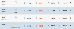 Previsão do tempo para sexta-feira (26). Foto: Divulgação | MetSul Meteorologia