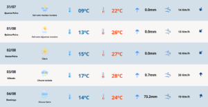 Previsão do tempo para quinta-feira (01). Foto: Divulgação | MetSul Meteorologia