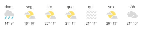 Previsão do tempo: domingo (14) será de chuva e frio na região