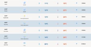 Foto: Divulgação | MetSul Meteorologia