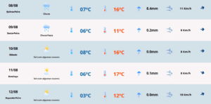 Previsão do tempo para sexta-feira (09). Foto: MetSul Meteorologia/Divulgação