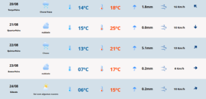 Previsão do tempo para terça-feira (20). Foto: MetSul Meteorologia/Divulgação