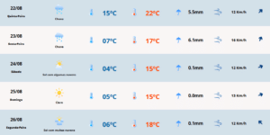 Previsão do tempo para quinta-feira (22). Foto: MetSul Meteorologia/Divulgação