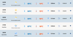 Previsão do tempo para o fim de semana. Foto: MetSul Meteorologia/Divulgação