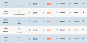 Previsão do tempo para terça-feira (27). Foto: MetSul Meteorologia