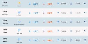 Previsão do tempo para quarta-feira (28). Foto: MetSul Meteorologia.