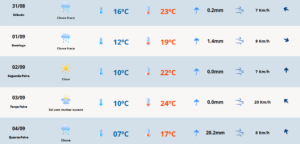 Previsão do tempo para o final de semana. Foto: MetSul Meteorologia 