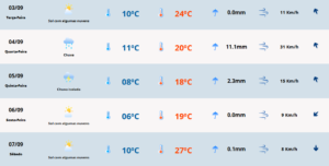 Previsão do tempo para terça-feira (03). Foto: MetSul Meteorologia