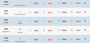 Previsão do tempo para sexta-feira (06). Foto: MetSul Meteorologia