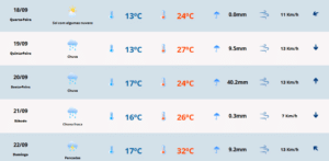 Previsão do tempo para quarta-feira (18) em Camaquã. Foto: MetSul Meteorologia