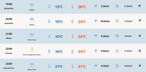 Previsão do tempo para quinta-feira (19) em Camaquã. Foto: MetSul Meteorologia