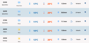 Previsão do tempo para quarta-feira (25) em Camaquã. Foto: MetSul Meteorologia