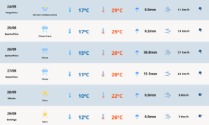 Previsão do tempo para terça-feira (24) em Camaquã. Foto: MetSul Meteorologia