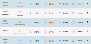 Previsão do tempo para terça-feira em Camaquã. Foto: MetSul Meteorologia