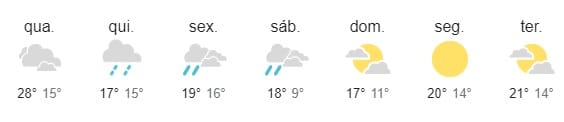 Previsão do tempo: Camaquã registra muita umidade e calor nesta terça