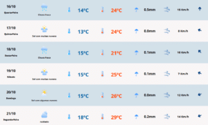 Previsão do tempo para quarta-feira (16). Foto: MetSul Meteorologia