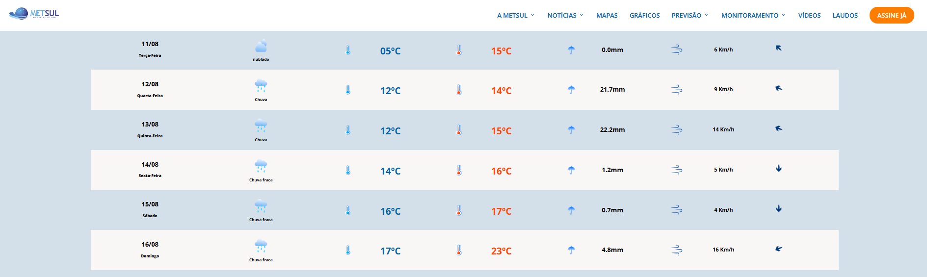 Previsão do tempo: Camaquã terá terça-feira fria e com muitas nuvens