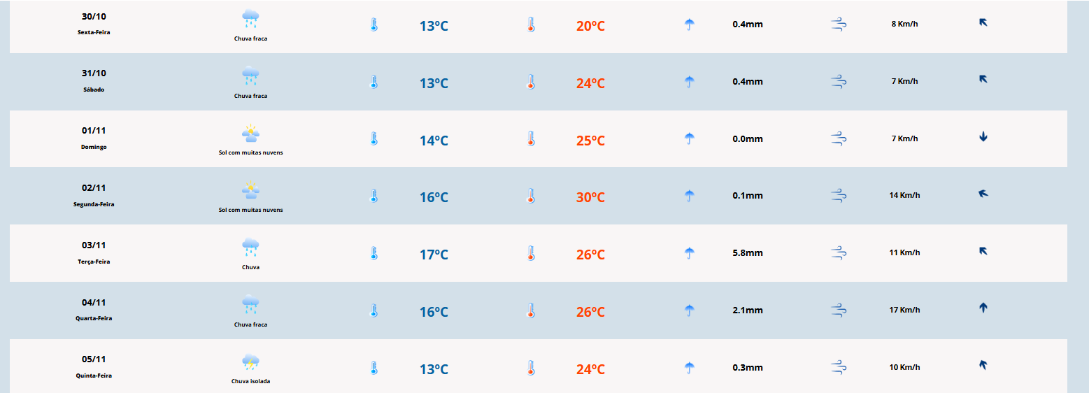 Camaquã terá sol entre nuvens e temperaturas de até 26°C no feriado