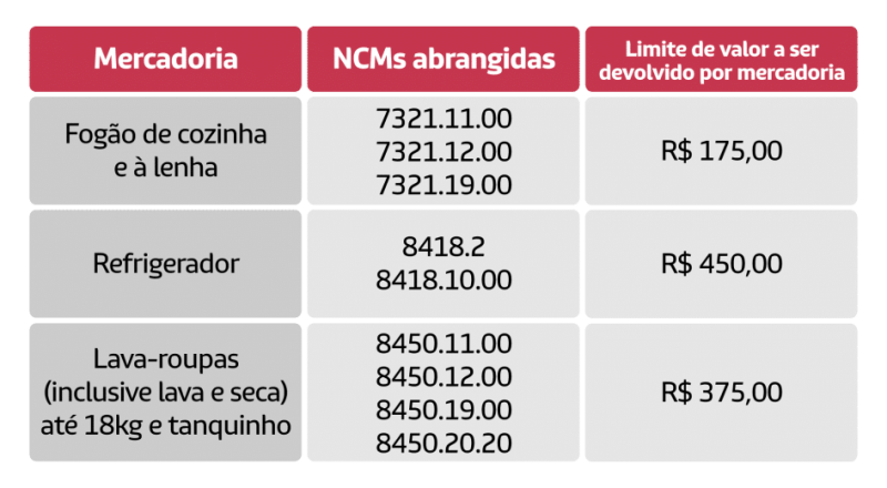 Ilustração Sec. da Fazenda