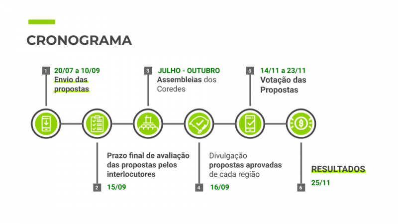 Foto: Reprodução/Governo do Estado RS