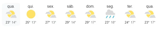 Previsão do tempo: temperaturas devem cair na região