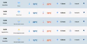 Previsão do tempo para sexta-feira (13) em Camaquã. Foto: MetSul Meteorologia