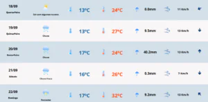 Previsão do tempo para quarta-feira (18) em Camaquã. Foto: MetSul Meteorologia