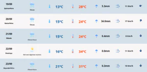 Previsão do tempo para quinta-feira (19) em Camaquã. Foto: MetSul Meteorologia