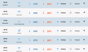 Previsão do tempo para terça-feira (15) em Camaquã. Foto: MetSul Meteorologia