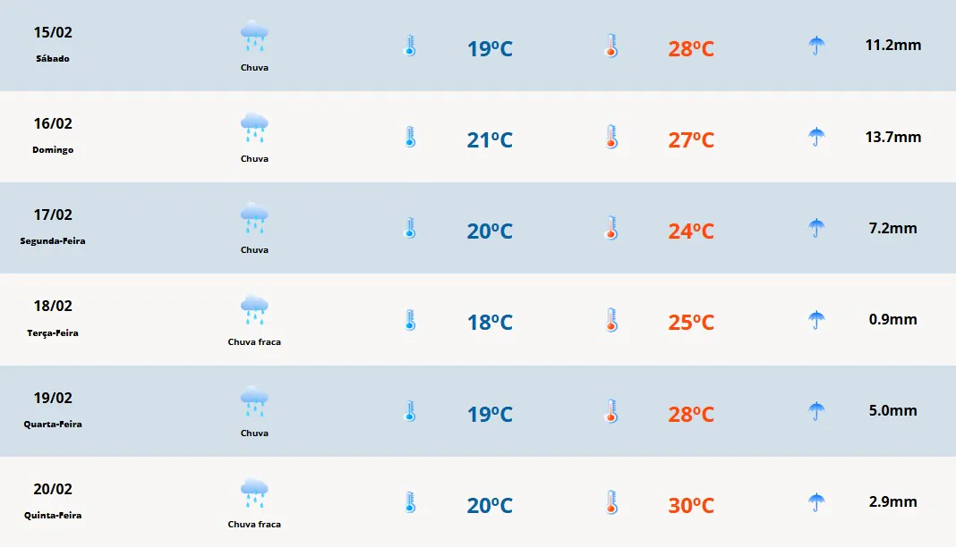 Previsão do tempo para sábado (15): chuva isolada na Costa Doce 