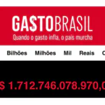 Em 120 dias de 2025, governo federal gastou R$ 1,7 trilhão